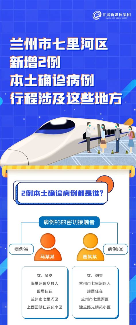 一图了解兰州、张掖4例本土确诊病例行动轨迹_澎湃号·政务_澎湃新闻-The Paper