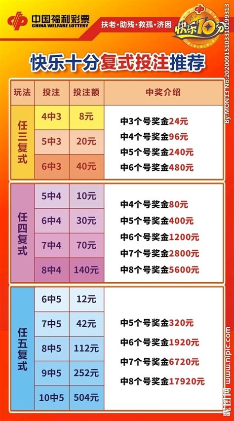 中国福利彩票快乐十分玩法设计图__海报设计_广告设计_设计图库_昵图网nipic.com