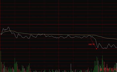 基金分红是不是意味着股市下跌 股价会下跌吗 - 知乎