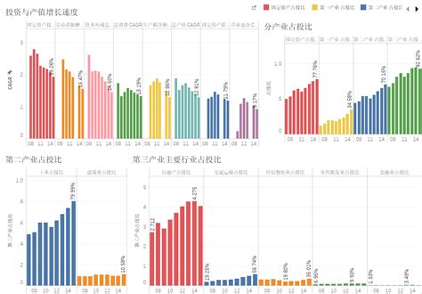 中国宏观经济数据分析：GDP、投资、PMI_手机新浪网