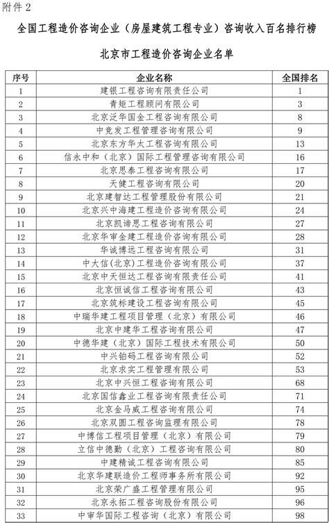 北京市工程造价咨询企业2019年收入再创佳绩