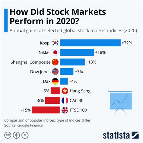 Global Stock Markets Increase by 26% in 2010 | Seeking Alpha