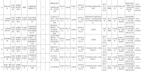 桂林35个单位公开招聘！实名编制共122个职位-桂林生活网新闻中心