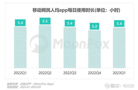 4月教育平台APP榜：跟谁学、新东方在线无缘用户规模TOP 10 | 蓝鲸榜单 - 脉脉