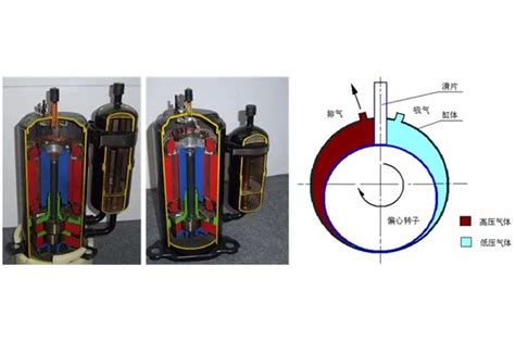涡旋式压缩机和用于装配涡旋式压缩机的方法与流程