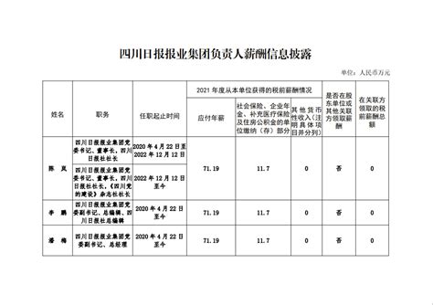 四川人才招聘网-成都找工作-四川人才网