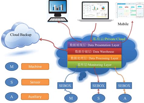 油井便携式数据采集管理系统主要组成结构_管理系统-苏州点迈软件系统有限公司