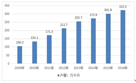 2020年中国黄酒产业发展现状分析 - 北京华恒智信人力资源顾问有限公司