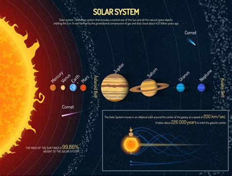 太阳系分布,太阳系,太阳系行星_大山谷图库