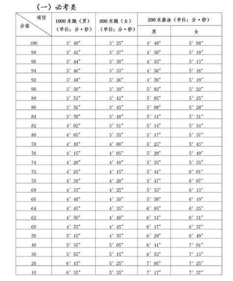 上海小学初中体育评分标准！你家孩子能及格拿满30分吗？_测试项目