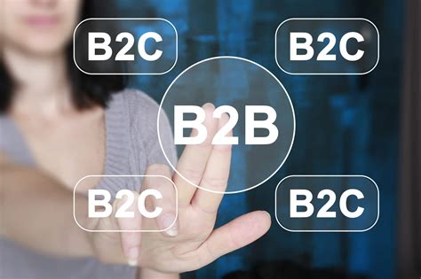 Guide to Effective B2B Marketing for 2020 - noupe
