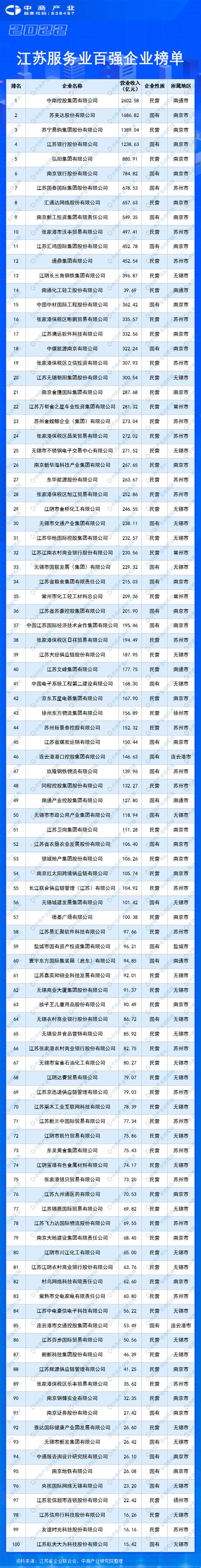 江苏苏州上市企业名单及排名（2023年09月21日） - 南方财富网