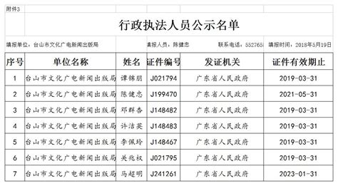 【行政执法】行政执法人员公示名单_双公示_台山市文化广电旅游体育局
