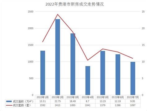 上半年深圳盐田区二手住宅成交量为各区最少-房产频道-和讯网