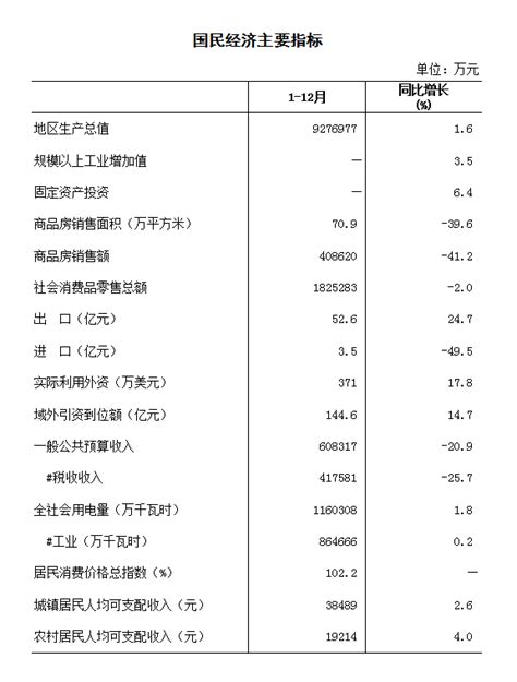 2014-2018年抚顺市地区生产总值及产业结构分析_华经情报网_华经产业研究院
