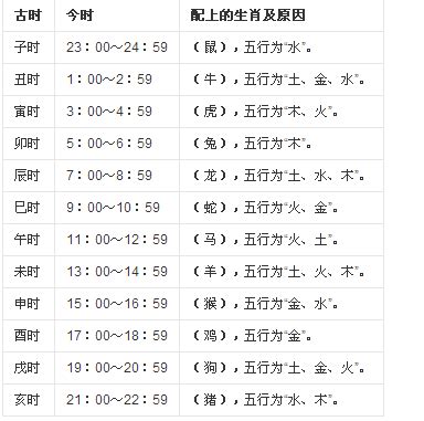 古代时辰对照表图图片