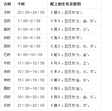 每日二十四个时辰如何对照古代时辰表-百度经验