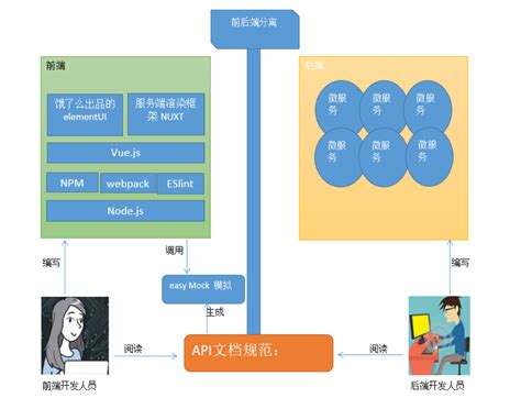 立体箭头方块关系图表ppt素材免费下载_红动中国
