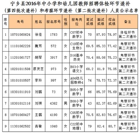 上海浦东教师招聘报名流程及上传免冠证件照片处理方法 - 知乎