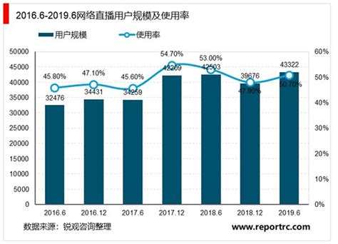 2018中国网红经济发展洞察报告--中国广告网--CNAD.COM