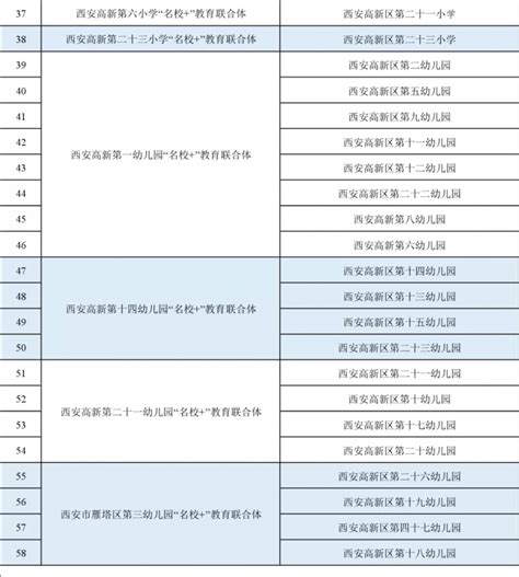 2021届陕西西安高新区公办学校教师招聘公告（500人）_欣瑞教育官网