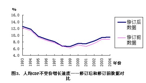 万亿城市人均GDP比拼：深圳广州“退步”，无锡南京赶超，江苏的“胜利”？ | 每经网