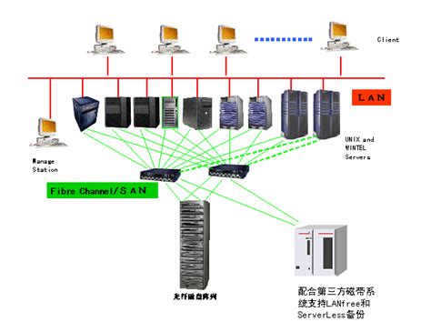 THE NAS存储服务器 - 天华星航-天华星航官网-大数据-云计算-数据安全