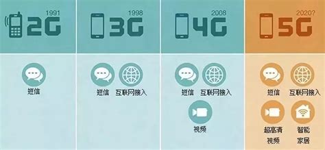 工信部：促进5G终端消费，加快用户向5G迁移 | 量子位