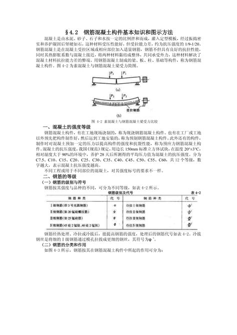 钢筋型号的表达方式