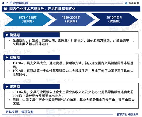 2017-2023年中国文具市场竞争现状及未来前景预测报告_智研咨询