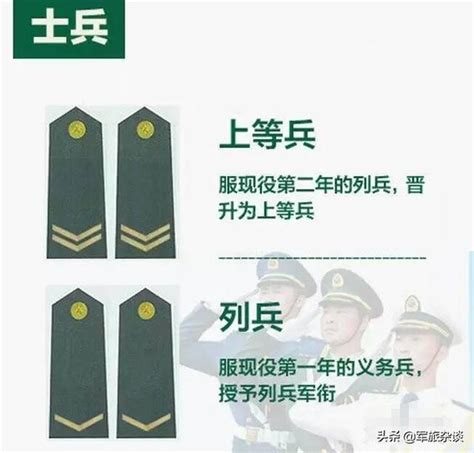 中国解放军军衔等级（如何识别解放军军衔等级？） | 说明书网