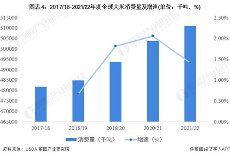2021年中国大米行业市场现状、竞争格局及发展趋势_加工