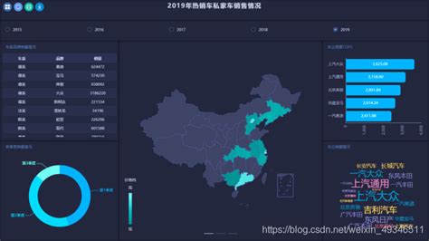 报表引擎-零代码应用搭建平台__0代码/无代码开发平台-物思科技智慧中台