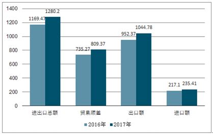 五金制品市场分析报告_2020-2026年中国五金制品行业研究与投资潜力分析报告_中国产业研究报告网
