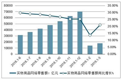 一、销售渠道结构策划 二、销售渠道设计 三、直复营销策划 ..._word文档在线阅读与下载_免费文档