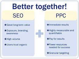 SEO 还是 PPC 哪个更好？ – Pixabay网站介绍