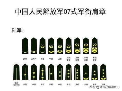 中国少校军衔是什么级别_历史起源授予条件军衔标识 - 工作号
