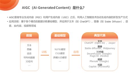 国内外最值得关注的AIGC机构 丨量子位智库报告（附下载） - 智源社区