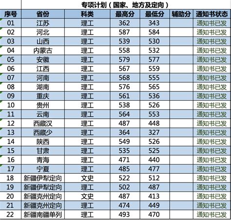 南京林业大学2018年录取分数_高考网