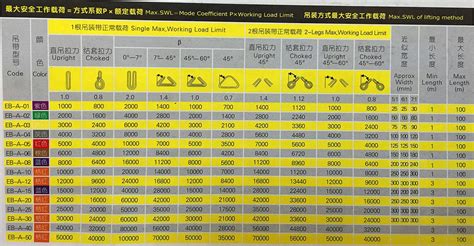 上海设备起重吊装公司哪家好？桂星为您解析设备吊装时吊具的正确使用方法