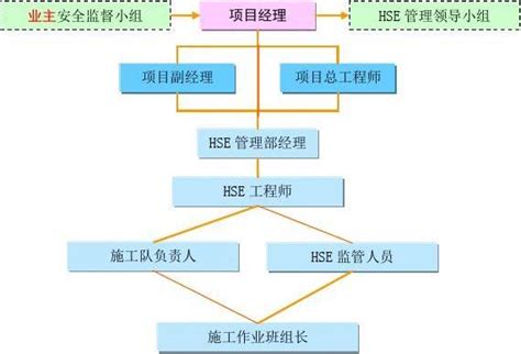中国HSE石油安全管理体系模式的演变_HSE管理体系,HSE知识_青岛汇智同行认证服务机构