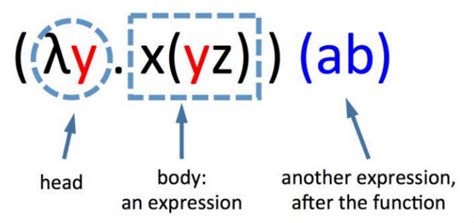 JavaScript 函数式编程解析（上）-轻识
