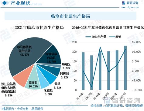 2021年中国甘蔗产量、需求量及进出口贸易分析[图]_智研咨询