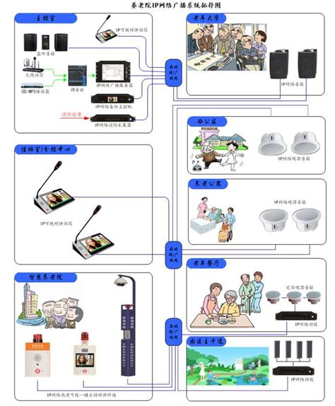 养老院广播系统-养老院广播系统项目建设报价方案-云翌通信