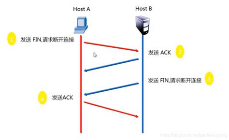 计算机网络设计——企业网络规划与搭建-CSDN博客