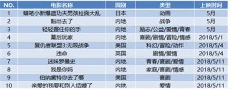 9月上映电影观影时间表-中国吉林网