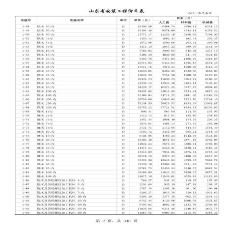 2011山东省建筑工程消耗量定额价目表_金星文档
