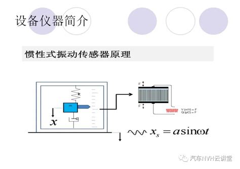 汽车NVH测试技术：揭秘静谧驾驶的秘密_上海盈蓓德智能科技有限公司