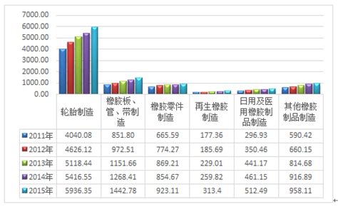 2016年中国橡胶制品行业经营现状回顾统计（图）_智研咨询
