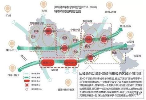 深圳，你凭什么叫先锋城市？_资讯频道_中国城市规划网